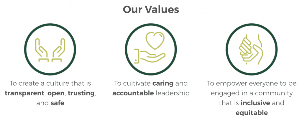 Core Values: create a culture that is transparent, open, trusting, and safe; cultivate caring and accountable leadership, and empower everyone to be engaged in a community that is inclusive and equitable.