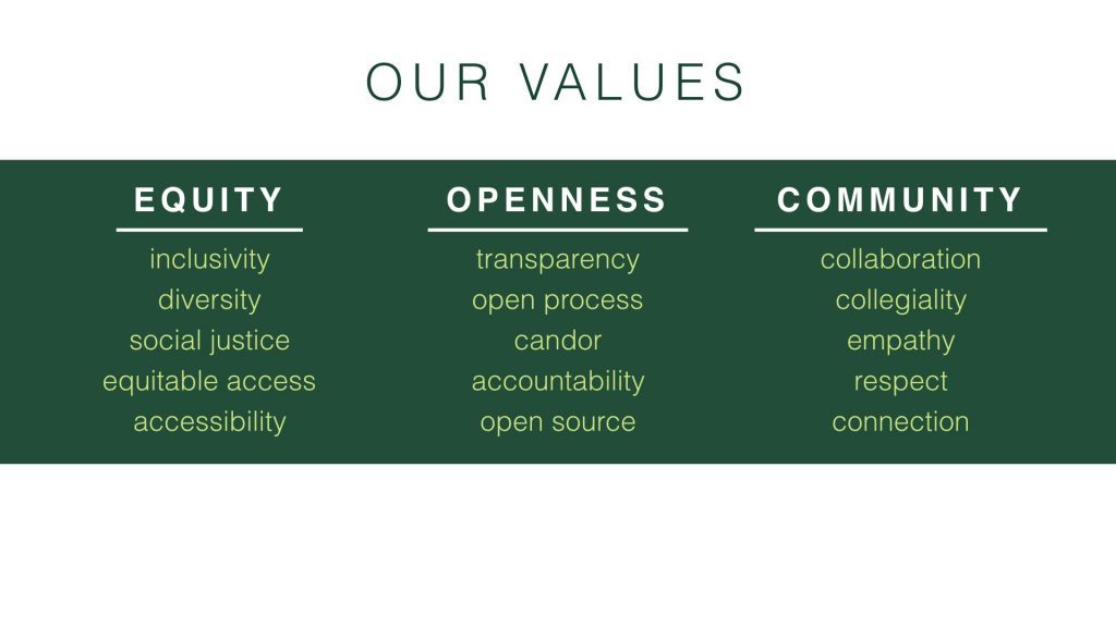 College of Arts & Letters Core Values and Sub-values