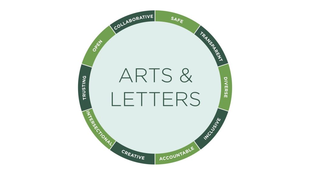 College of Arts & Letters as a magnet for intersectional, meaningful work.