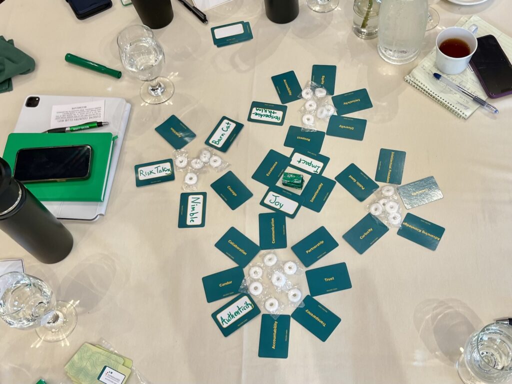 A values framework from the Provost's Council Retreat with clusters of green cards with yellow lettering on a table with a white tablecloth, coffee, a green journal, an iPhone, iPad, pens, and glasses of water. The clusters have wintergreen lifesavers in the middle and they are organized around a central cluster with Andies candies in the middle. The center cluster has Joy, Impact, Excellence, Intentionality. Surrounding it are the following clusters: Nimble, Risk Taking, Barn Cat, Courage, Ambition; Respect, Perspective Taking, Diversity, Inclusivity, Equity, Accountability; Public Good, Curiosity, Intellectual Freedom, Advancing Knowledge, Creativity; Trust, Partnership, Communication, Transparency, Accountability, Authenticity, Candor, Collaboration.